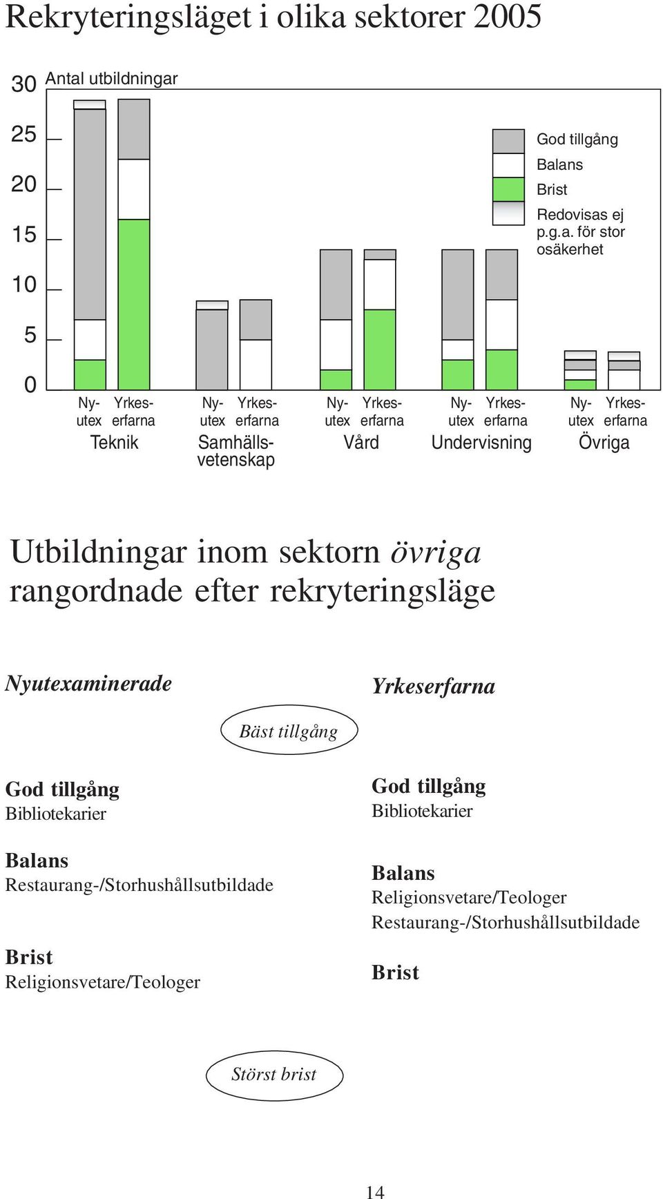 utbildningar