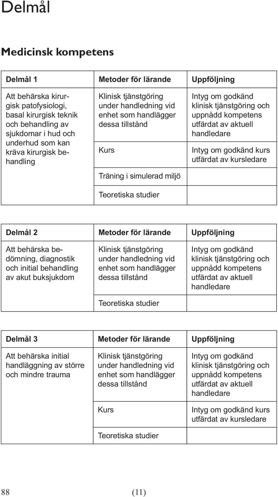 miljö kurs Delmål 2 Metoder för lärande Uppföljning Att behärska bedömning, diagnostik och initial behandling av akut