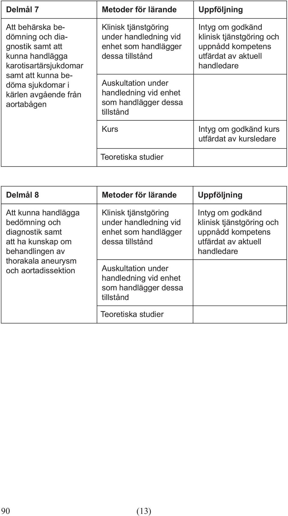 tillstånd kurs Delmål 8 Metoder för lärande Uppföljning Att kunna handlägga bedömning och diagnostik samt att ha kunskap om