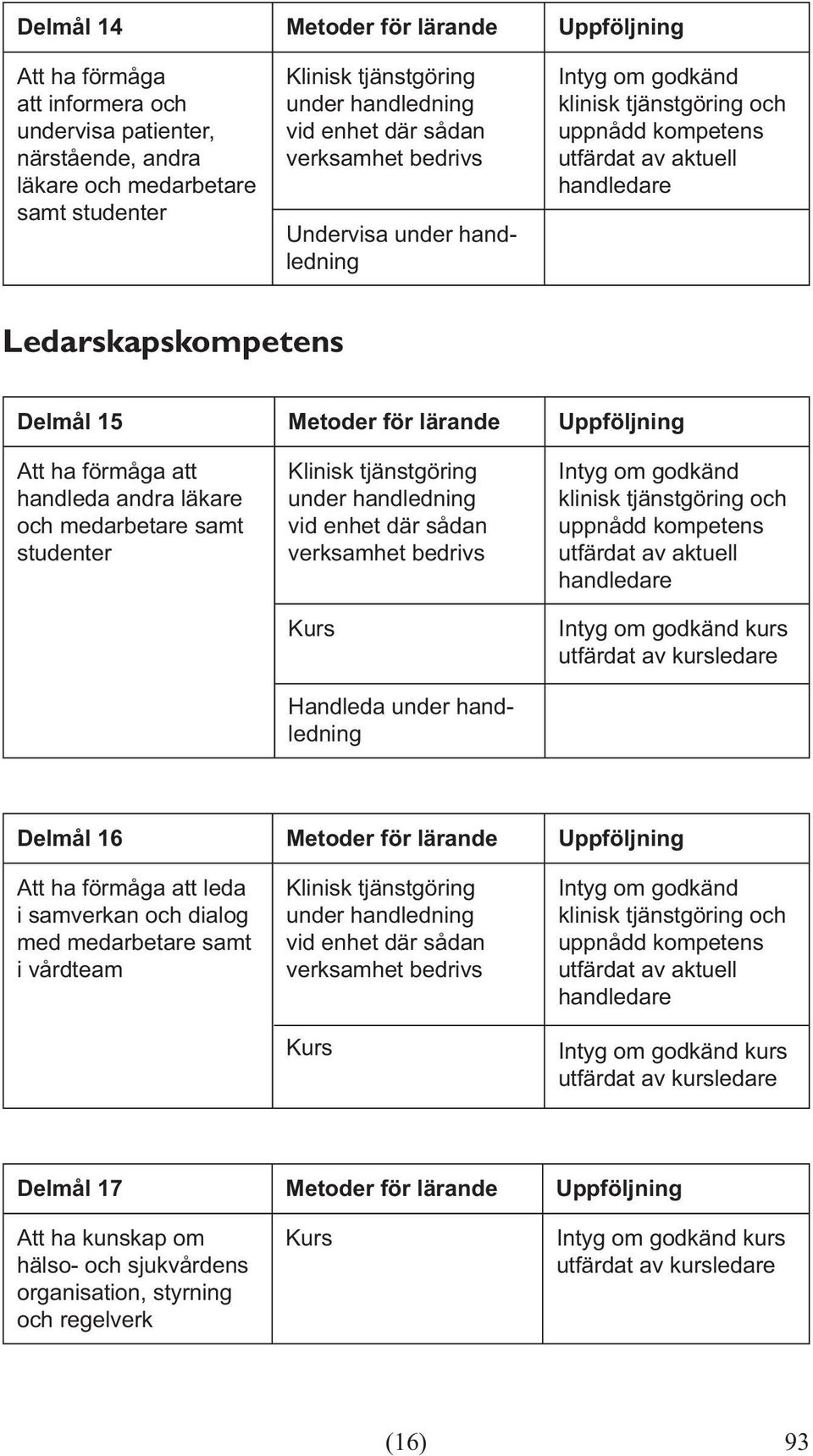 handledning vid enhet där sådan verksamhet bedrivs Handleda under handledning kurs Delmål 16 Metoder för lärande Uppföljning Att ha förmåga att leda i samverkan och dialog med medarbetare samt