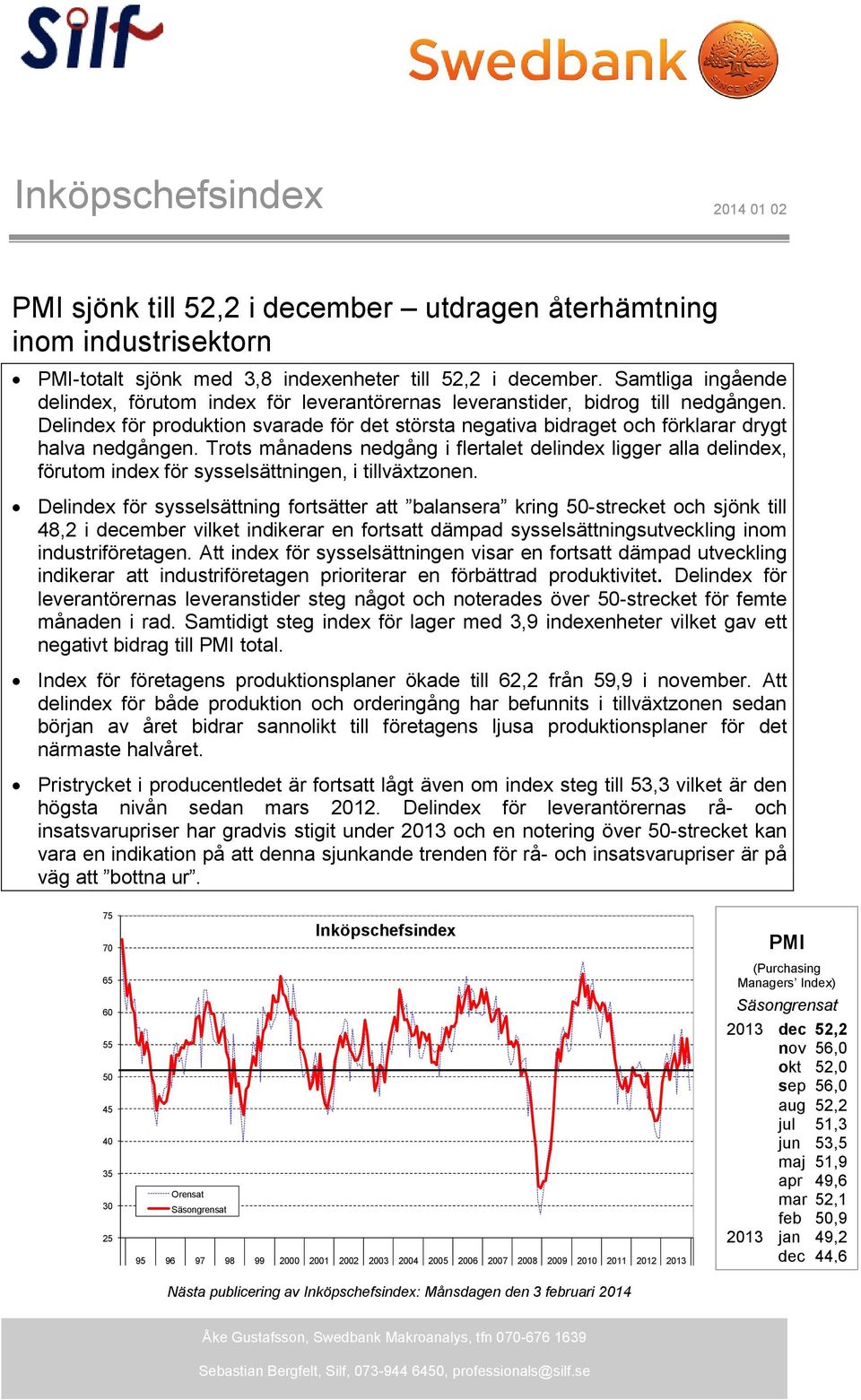 Delindex för produktion svarade för det största negativa bidraget och förklarar drygt halva nedgången.