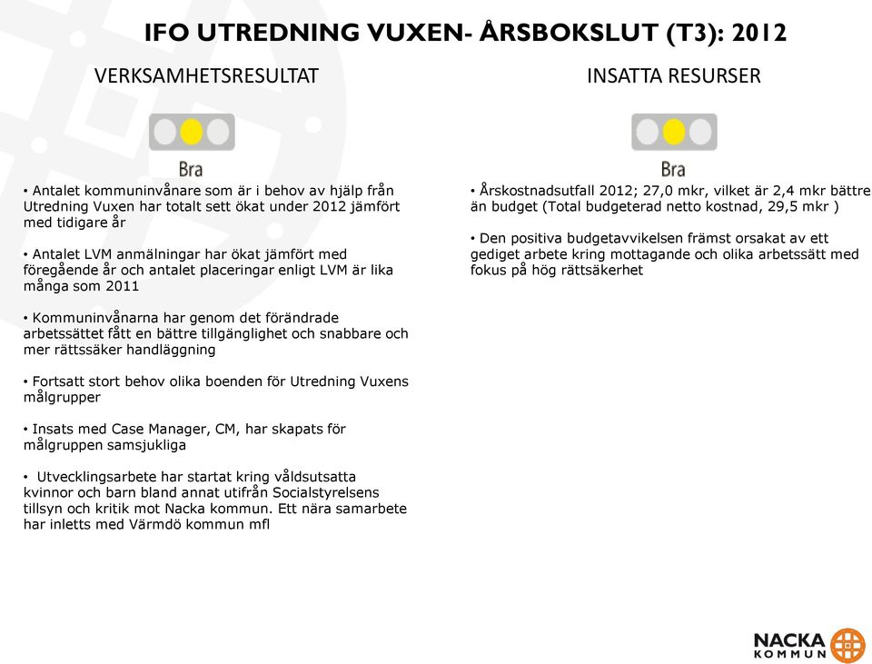 Den positiva budgetavvikelsen främst orsakat av ett gediget arbete kring mottagande och olika arbetssätt med fokus på hög rättsäkerhet Kommuninvånarna har genom det förändrade arbetssättet fått en