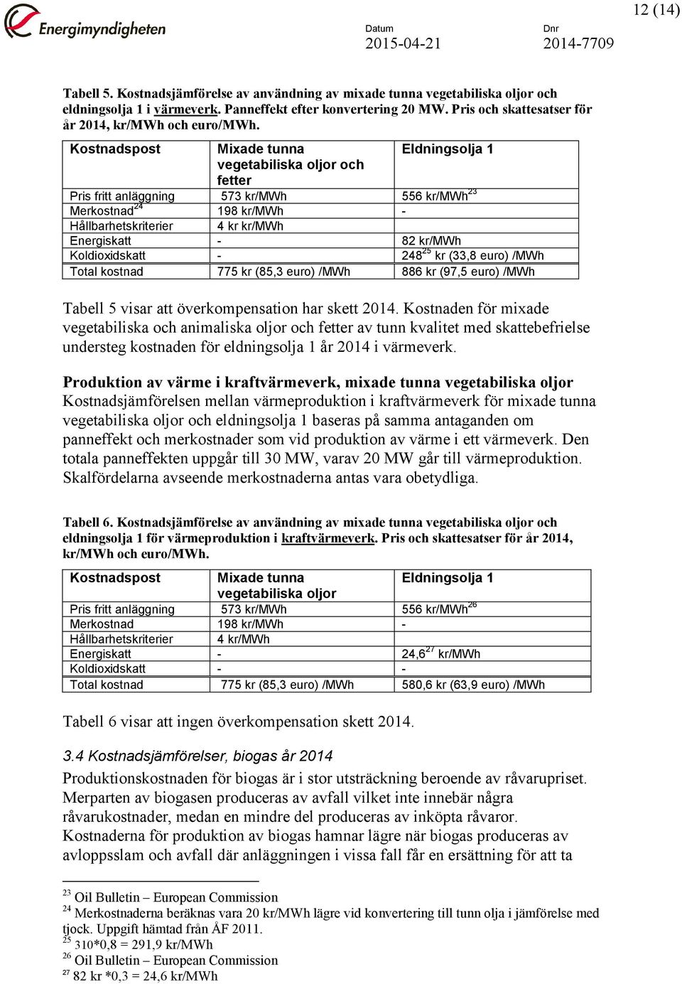 Kostnadspost Mixade tunna Eldningsolja 1 vegetabiliska oljor och fetter Pris fritt anläggning 573 kr/mwh 556 kr/mwh 23 Merkostnad 24 198 kr/mwh - Hållbarhetskriterier 4 kr kr/mwh Energiskatt - 82