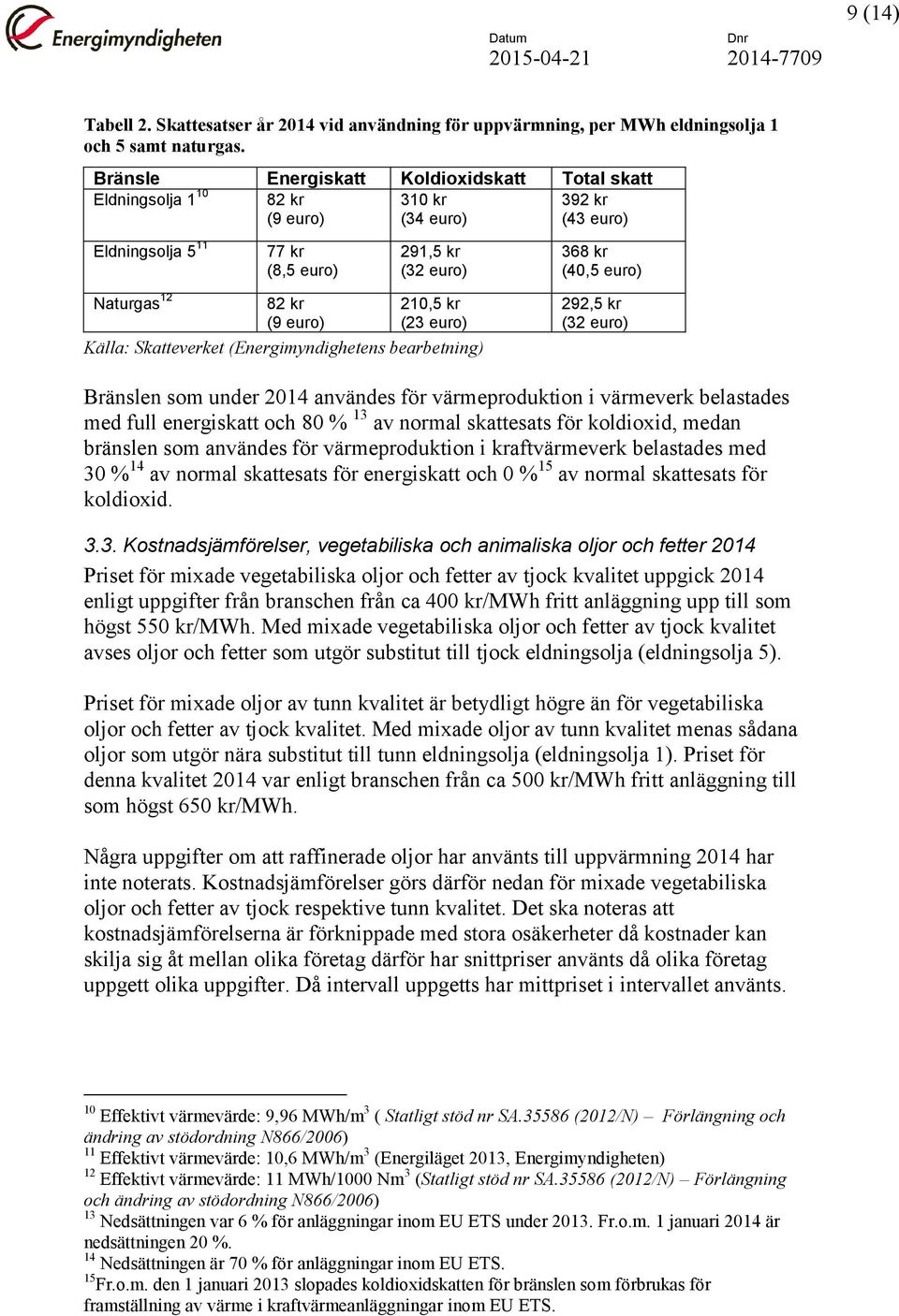 210,5 kr (23 euro) Källa: Skatteverket (Energimyndighetens bearbetning) 368 kr (40,5 euro) 292,5 kr (32 euro) Bränslen som under 2014 användes för värmeproduktion i värmeverk belastades med full