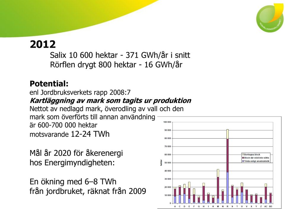 överodling av vall och den mark som överförts till annan användning är 600-700 000 hektar motsvarande