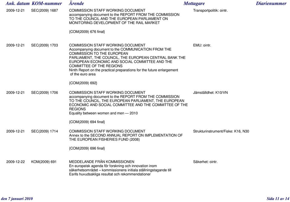 COMMISSION STAFF WORKING DOCUMENT EMU: ointr.