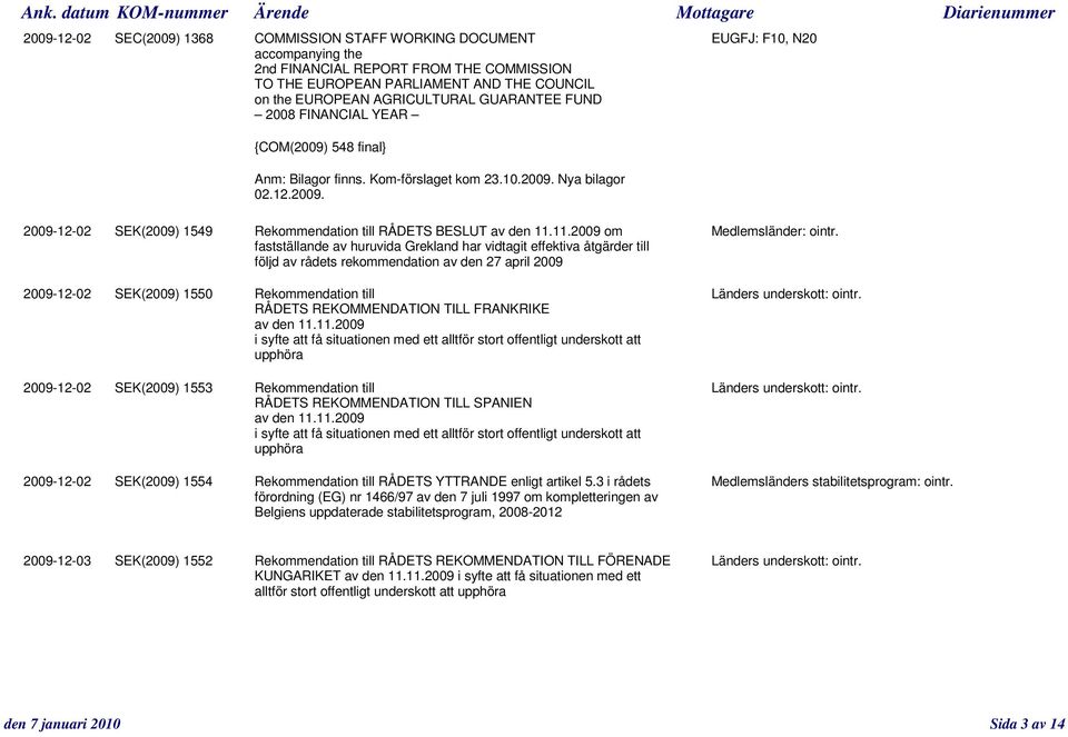 11.2009 om Medlemsländer: ointr.