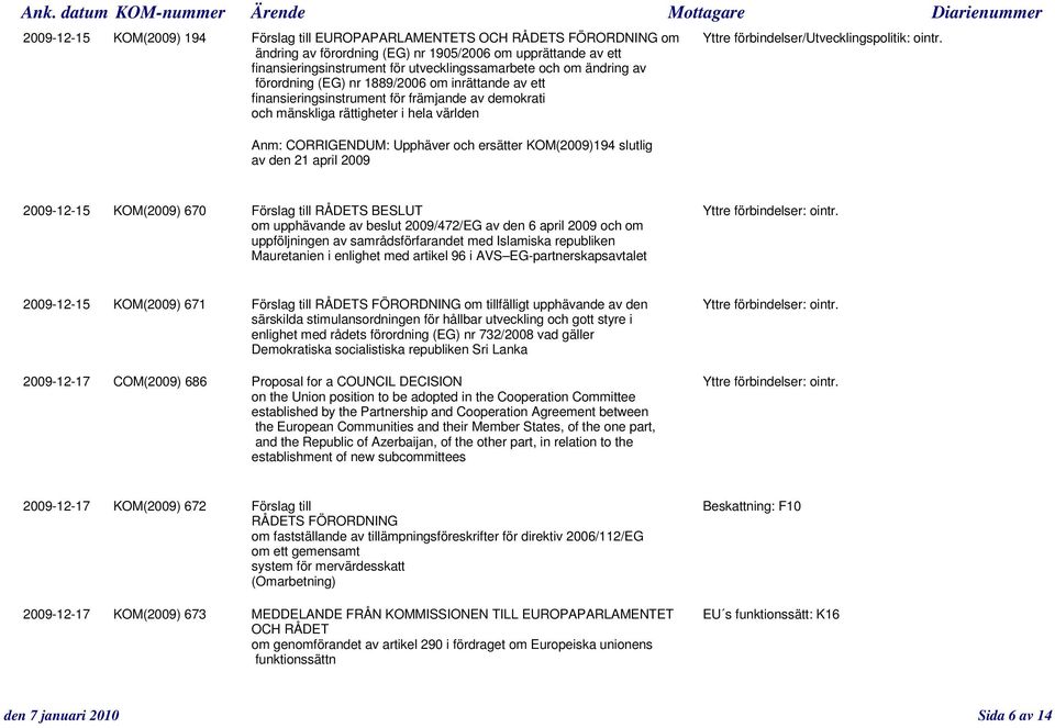 finansieringsinstrument för främjande av demokrati och mänskliga rättigheter i hela världen Anm: CORRIGENDUM: Upphäver och ersätter KOM(2009)194 slutlig av den 21 april 2009 2009-12-15 KOM(2009) 670