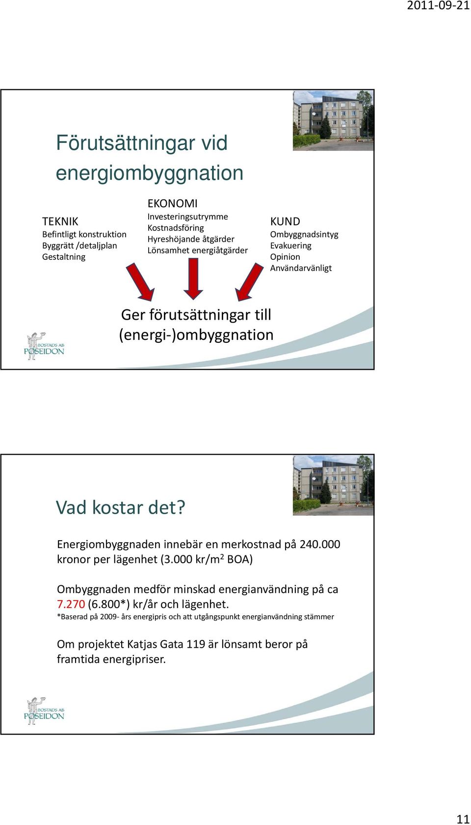 Energiombyggnaden innebär en merkostnad på 240.000 kronor per lägenhet (3.000 kr/m 2 BOA) Ombyggnaden medför minskad energianvändning på ca 7.270 (6.