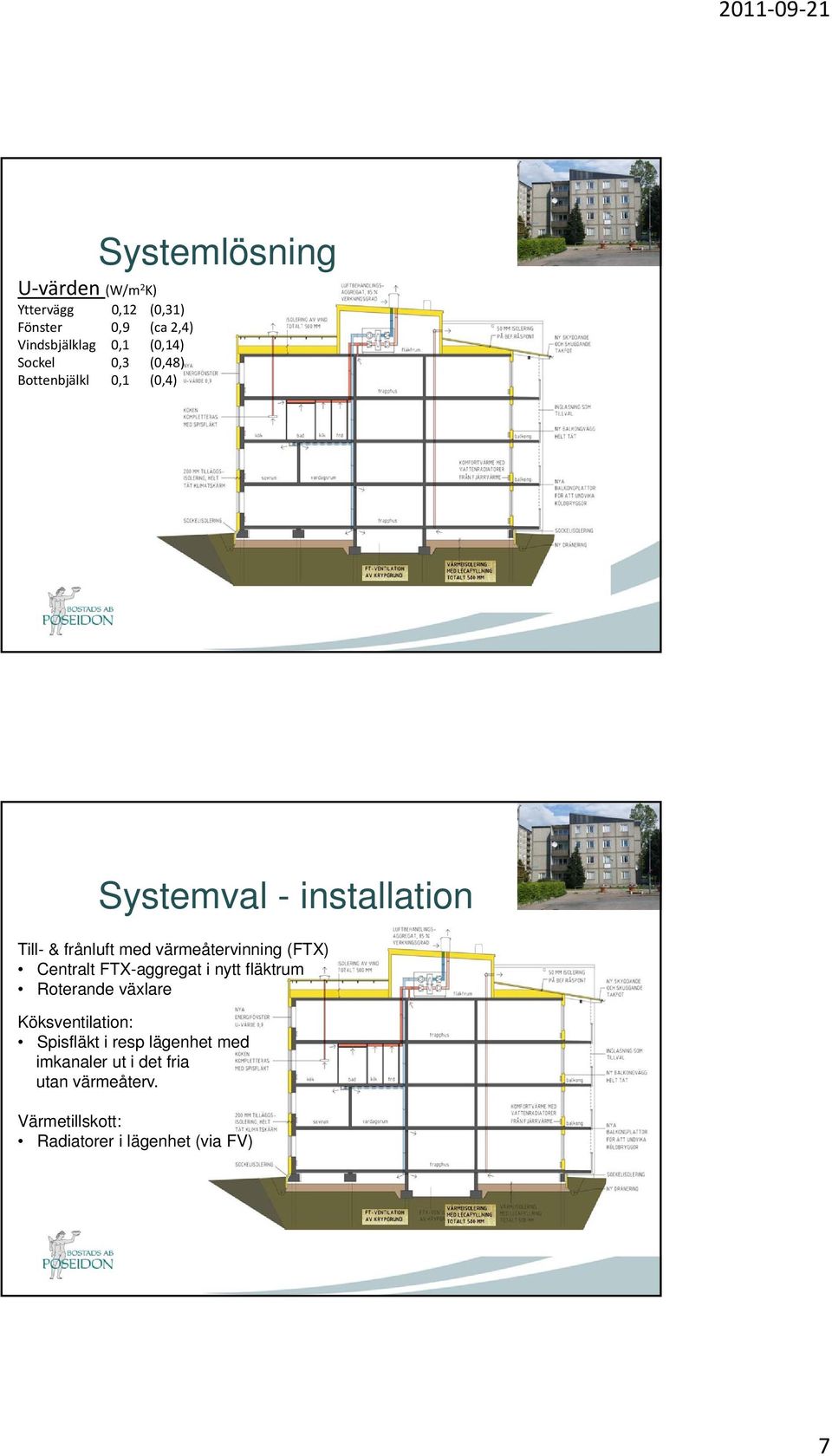 värmeåtervinning (FTX) Centralt FTX-aggregat i nytt fläktrum Roterande växlare Köksventilation: