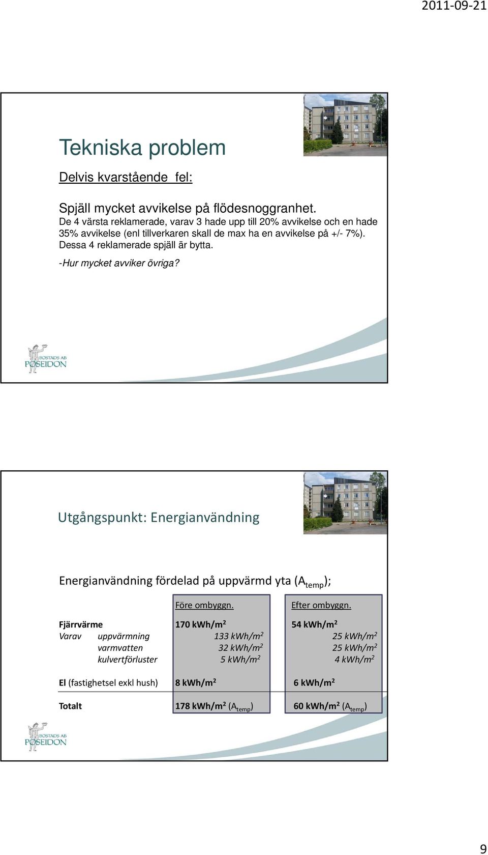 Dessa 4 reklamerade spjäll är bytta. -Hur mycket avviker övriga? Utgångspunkt: Energianvändning Energianvändning fördelad på uppvärmd yta (A temp ); Före ombyggn.