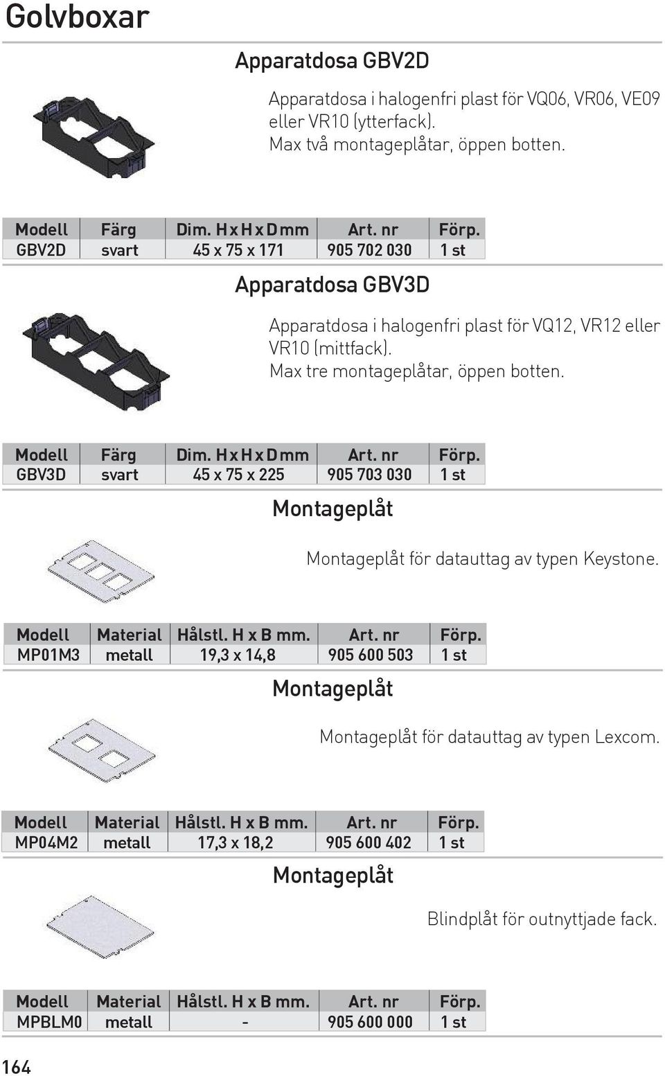 H xhxdmm Art. nr Förp. GBV3D svart 45 x 75 x 225 905 703 030 1 st för datauttag av typen Keystone. Modell Material Hålstl. H x B mm. Art. nr Förp. MP01M3 metall 19,3 x 14,8 905 600 503 1 st för datauttag av typen Lexcom.