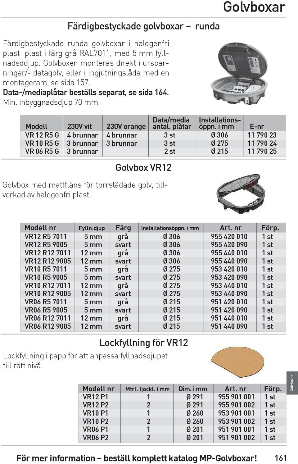 Golvbox med mattfläns för torrstädade golv, tillverkad av halogenfri plast. Modell 230V vit Data/media 230V orange antal. plåtar Installationsöppn.