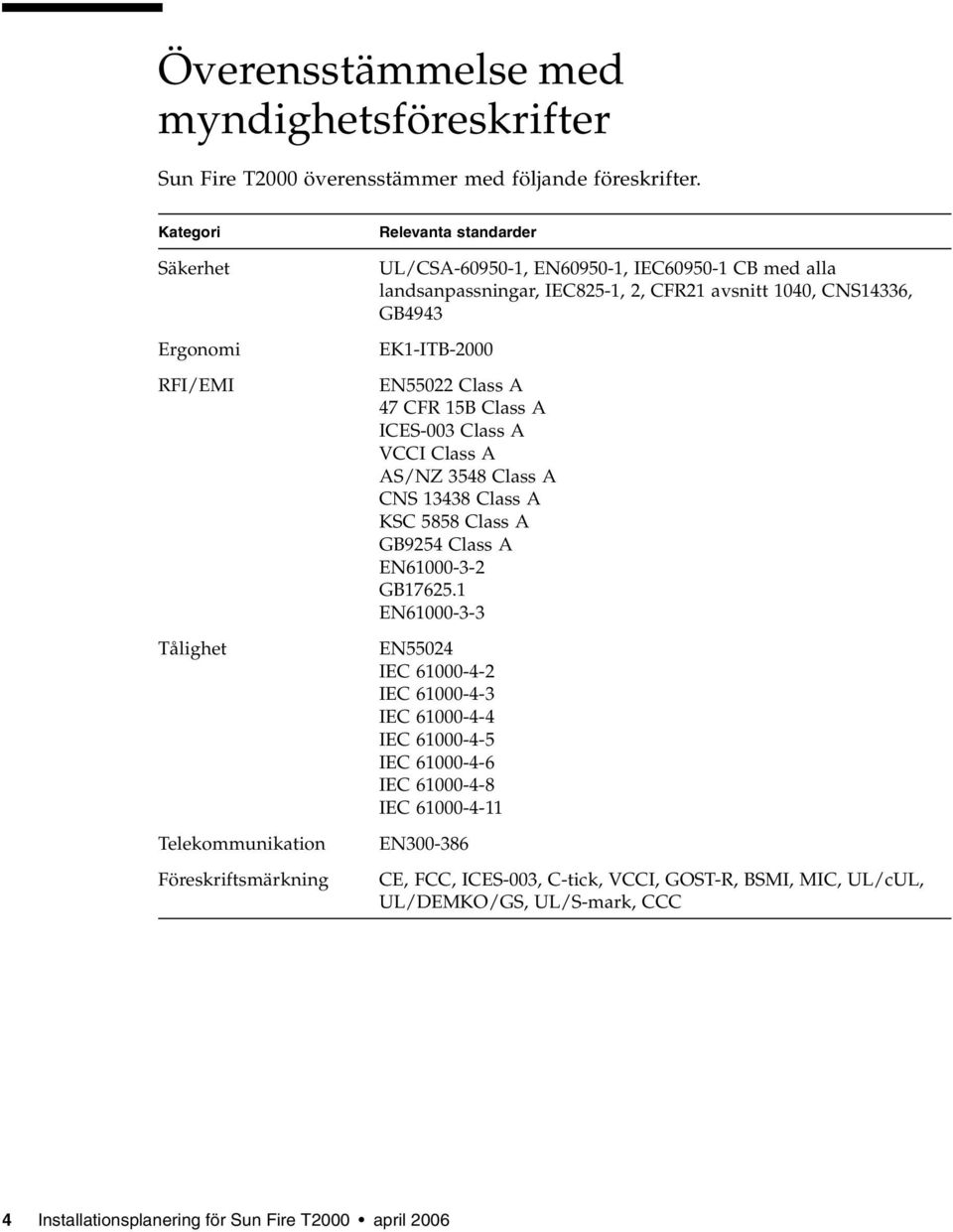 avsnitt 1040, CNS14336, GB4943 EK1-ITB-2000 EN55022 Class A 47 CFR 15B Class A ICES-003 Class A VCCI Class A AS/NZ 3548 Class A CNS 13438 Class A KSC 5858 Class A GB9254 Class A EN61000-3-2