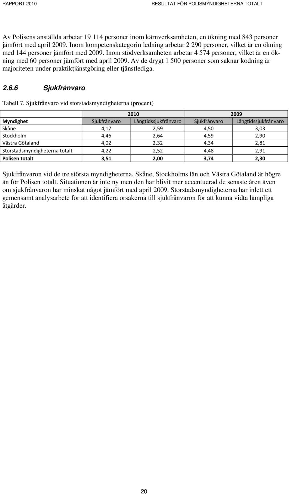 Inom stödverksamheten arbetar 4 574 personer, vilket är en ökning med 60 personer jämfört med april 2009.