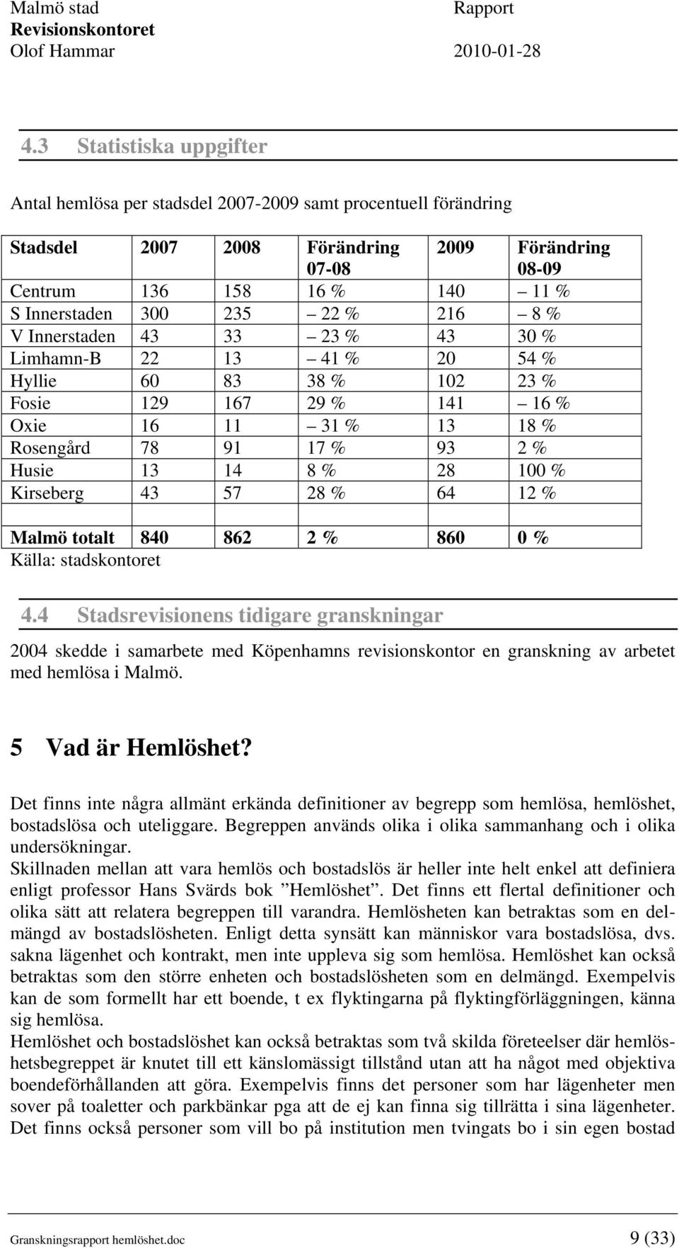 % 28 100 % Kirseberg 43 57 28 % 64 12 % Malmö totalt 840 862 2 % 860 0 % Källa: stadskontoret 4.