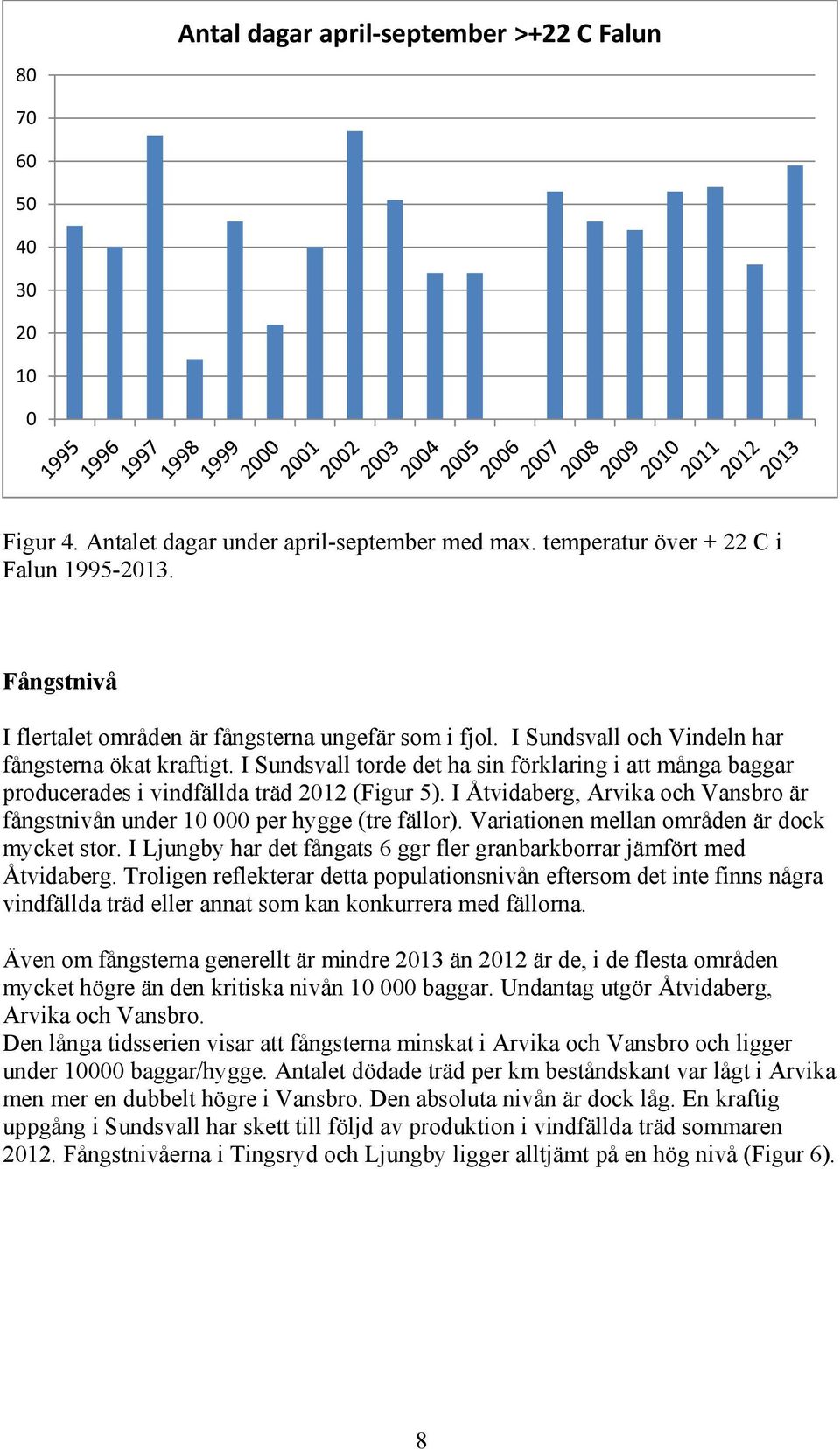 I Sundsvall torde det ha sin förklaring i att många baggar producerades i vindfällda träd 212 (Figur 5). I Åtvidaberg, Arvika och Vansbro är fångstnivån under 1 per hygge (tre fällor).