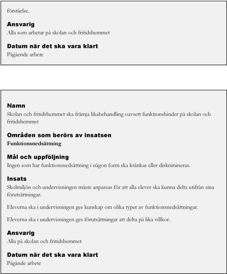 skolan och fritidshemmet Områden som berörs av insatsen Funktionsnedsättning Mål och uppföljning Ingen som har funktionsnedsättning i någon form ska kränkas eller diskrimineras.