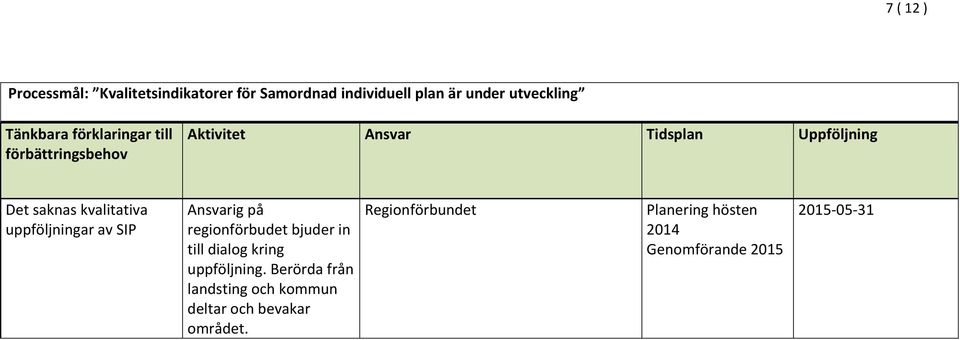 på regionförbudet bjuder in till dialog kring uppföljning.