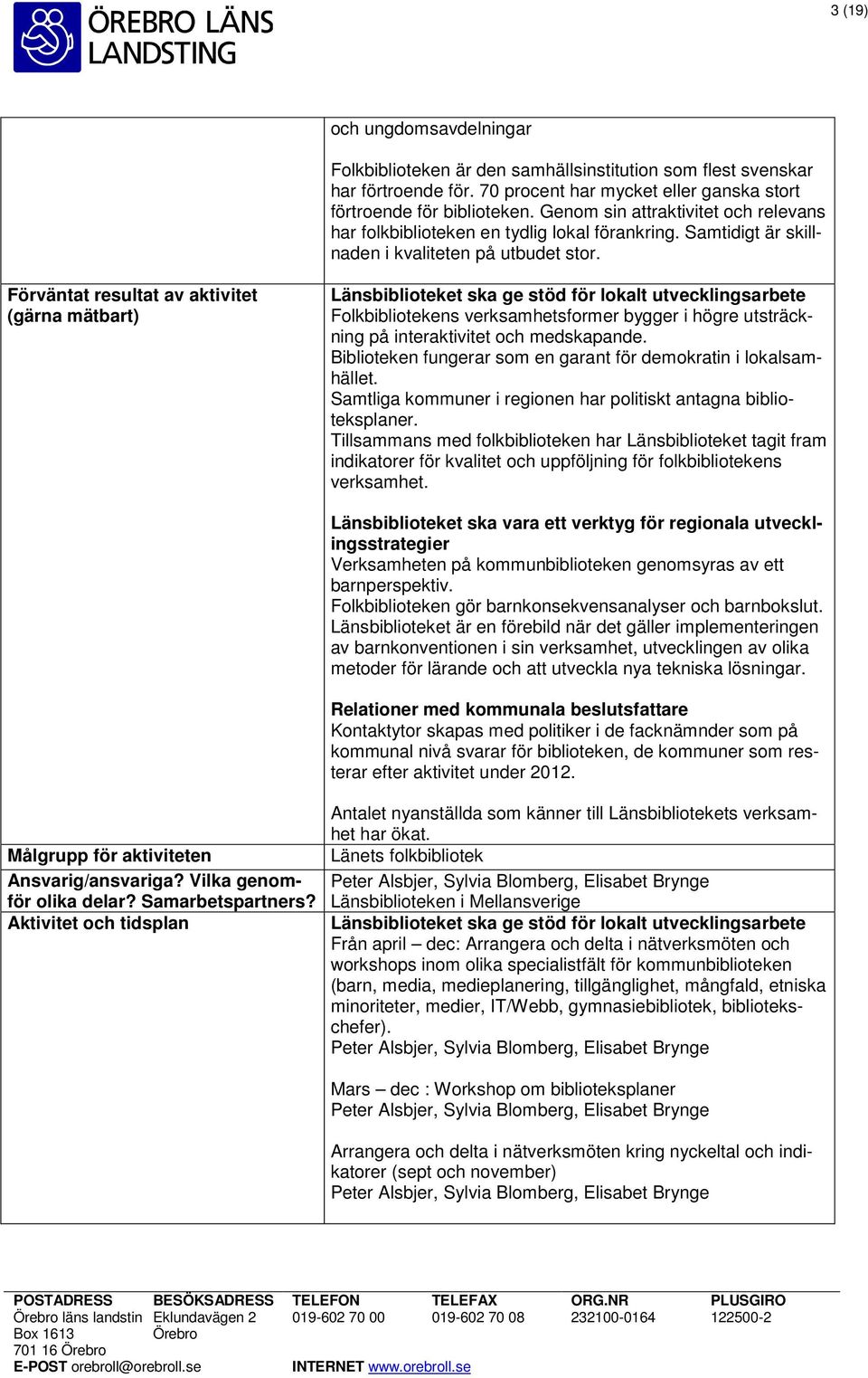 Förväntat resultat av aktivitet (gärna mätbart) Länsbiblioteket ska ge stöd för lokalt utvecklingsarbete Folkbibliotekens verksamhetsformer bygger i högre utsträckning på interaktivitet och