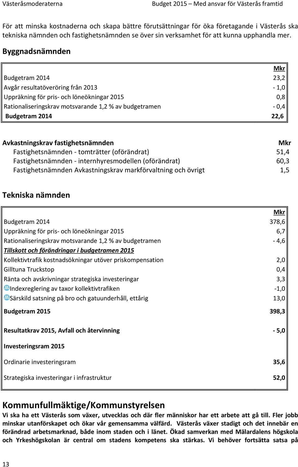 22,6 Avkastningskrav fastighetsnämnden Fastighetsnämnden - tomträtter (oförändrat) 51,4 Fastighetsnämnden - internhyresmodellen (oförändrat) 60,3 Fastighetsnämnden Avkastningskrav markförvaltning och