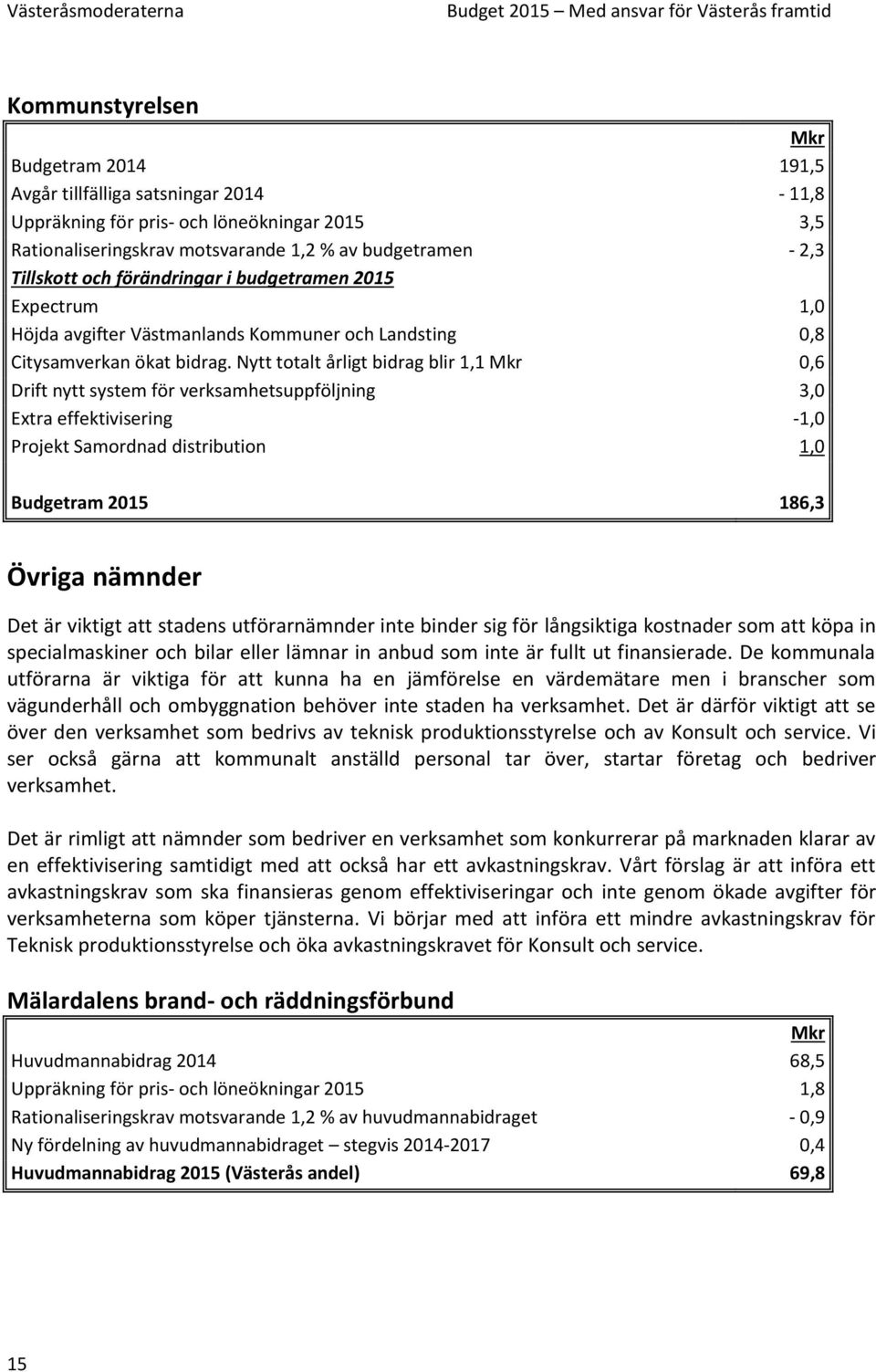 Nytt totalt årligt bidrag blir 1,1 0,6 Drift nytt system för verksamhetsuppföljning 3,0 Extra effektivisering -1,0 Projekt Samordnad distribution 1,0 Budgetram 2015 186,3 Övriga nämnder Det är
