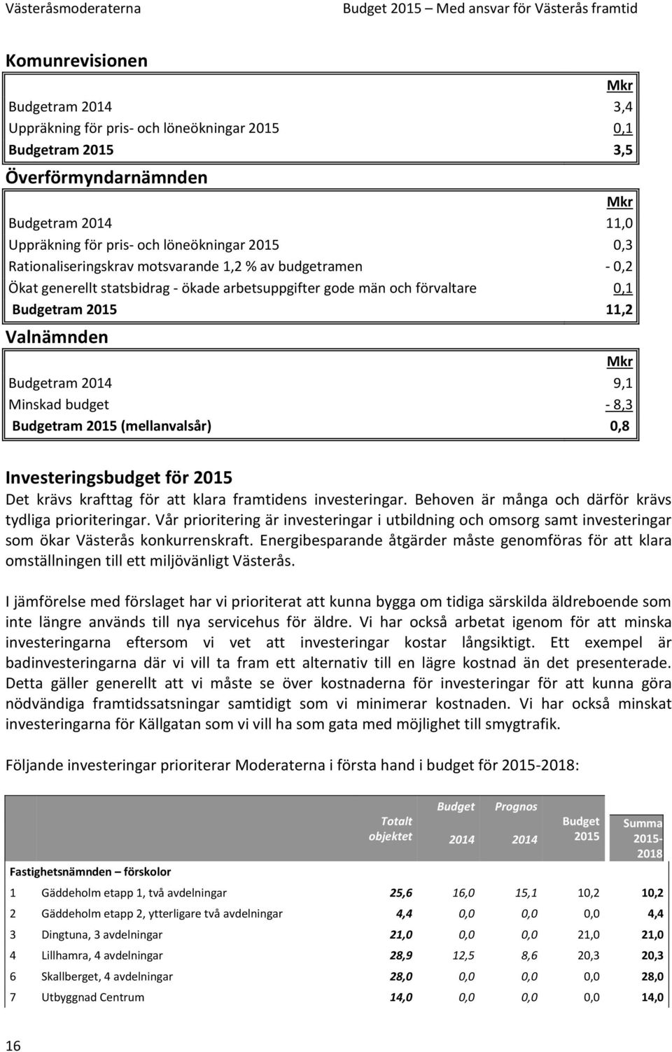 budget - 8,3 Budgetram 2015 (mellanvalsår) 0,8 Investeringsbudget för 2015 Det krävs krafttag för att klara framtidens investeringar. Behoven är många och därför krävs tydliga prioriteringar.