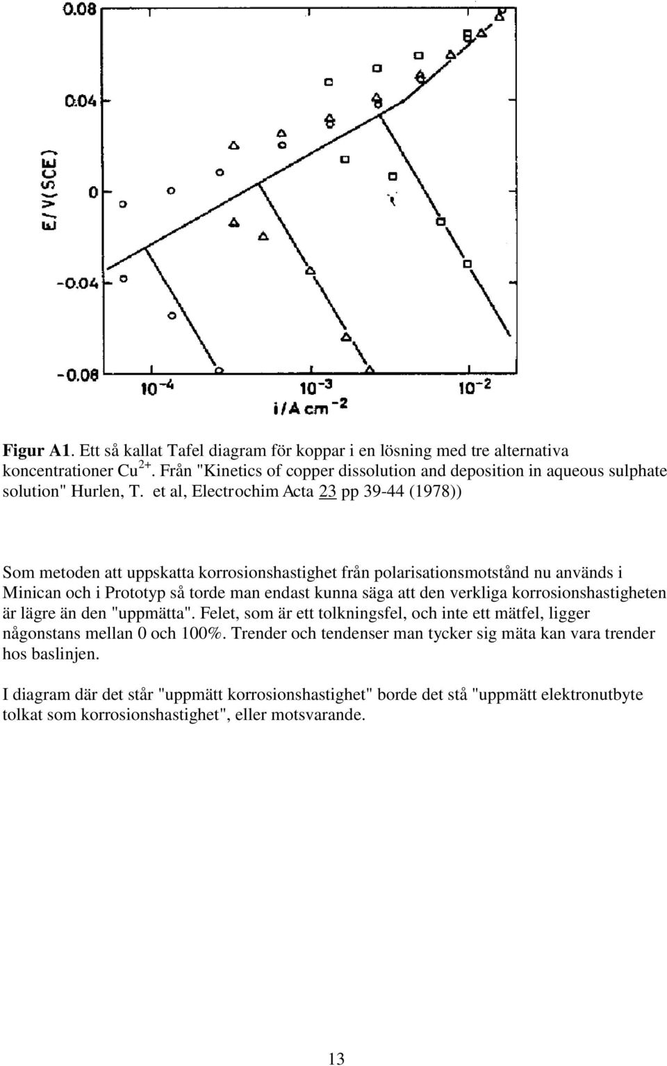 et al, Electrochim Acta 23 pp 39-44 (1978)) Som metoden att uppskatta korrosionshastighet från polarisationsmotstånd nu används i Minican och i Prototyp så torde man endast kunna säga att