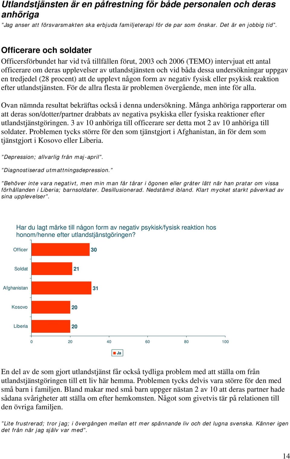 uppgav en tredjedel (28 procent) att de upplevt någon form av negativ fysisk eller psykisk reaktion efter utlandstjänsten. För de allra flesta är problemen övergående, men inte för alla.