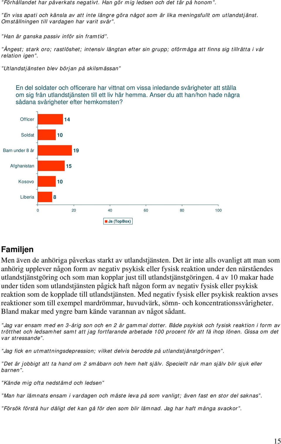 Ångest; stark oro; rastlöshet; intensiv längtan efter sin grupp; oförmåga att finns sig tillrätta i vår relation igen.