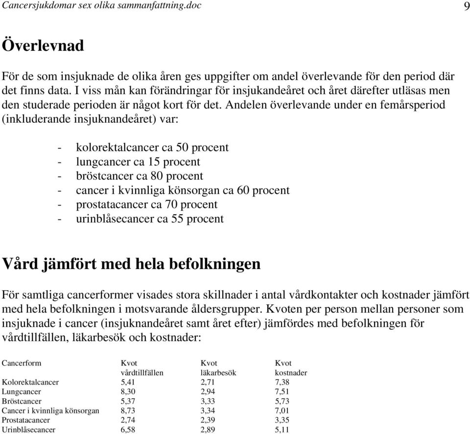 Andelen överlevande under en femårsperiod (inkluderande insjuknandeåret) var: - kolorektalcancer ca 50 procent - lungcancer ca 15 procent - bröstcancer ca 80 procent - cancer i kvinnliga könsorgan ca