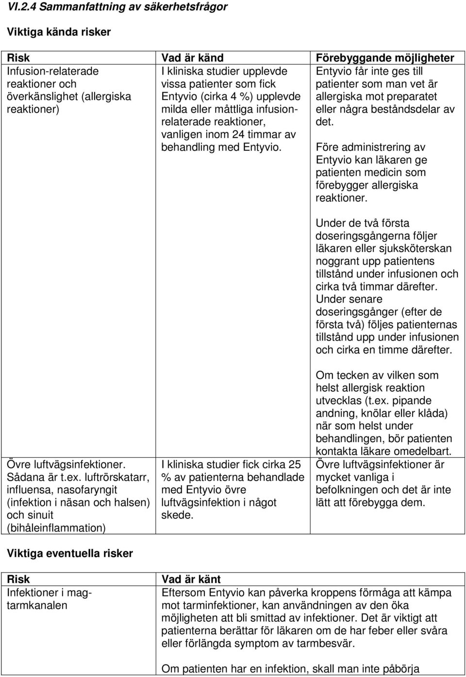 I kliniska studier upplevde vissa patienter som fick Entyvio (cirka 4 %) upplevde milda eller måttliga infusionrelaterade reaktioner, vanligen inom 24 timmar av behandling med Entyvio.