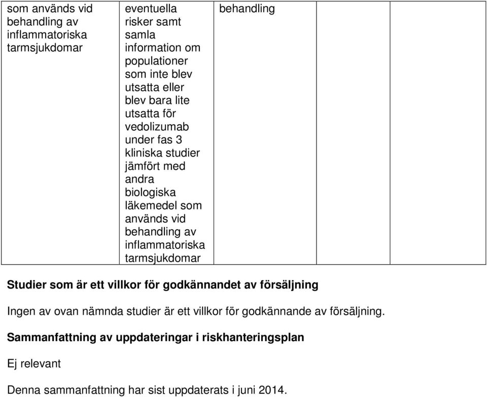 tarmsjukdomar behandling Studier som är ett villkor för godkännandet av försäljning Ingen av ovan nämnda studier är ett villkor för