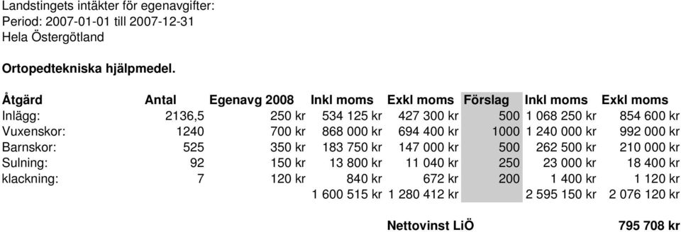 Vuxenskor: 1240 700 kr 868 000 kr 694 400 kr 1000 1 240 000 kr 992 000 kr Barnskor: 525 350 kr 183 750 kr 147 000 kr 500 262 500 kr 210 000 kr Sulning: