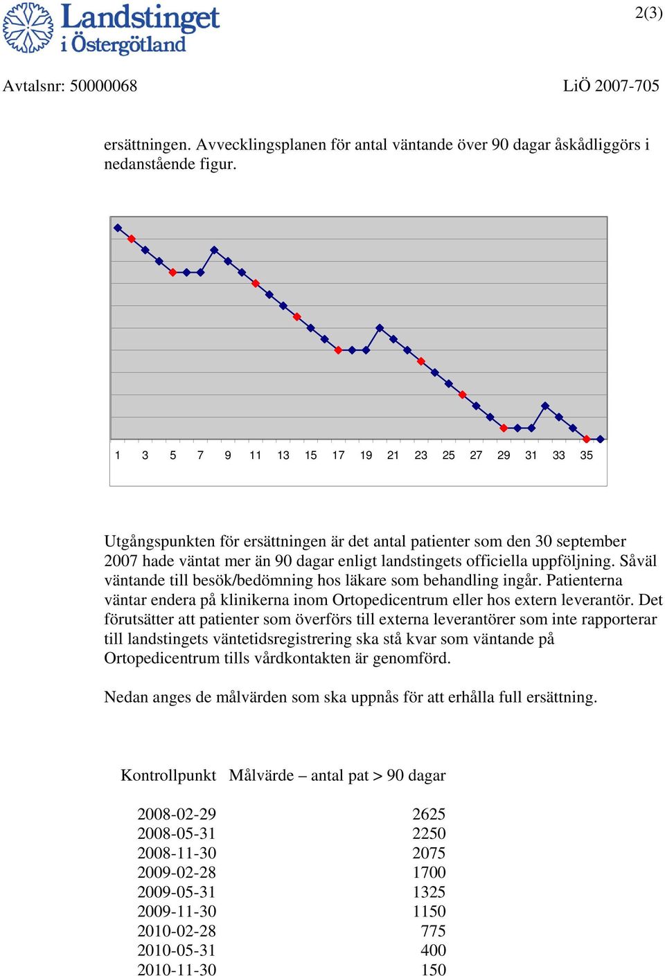 uppföljning. Såväl väntande till besök/bedömning hos läkare som behandling ingår. Patienterna väntar endera på klinikerna inom Ortopedicentrum eller hos extern leverantör.