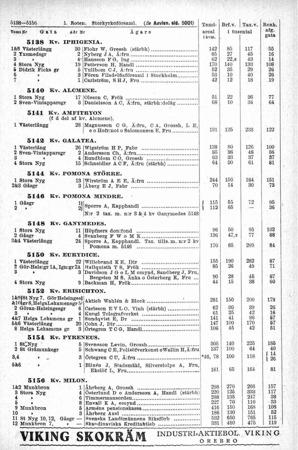 .. 2 SvenVintapparegr 3 Daniesson A C, Ä:fru, stxrbh.de%g... S4 EV. AMFTRYON (f d de af kv. Aomene). Wster&ngg 28 Magnusson C G, fru, C A, Grossh, L E, e o Hofr:not o Saomonsen E, Fru... 542 Kv.