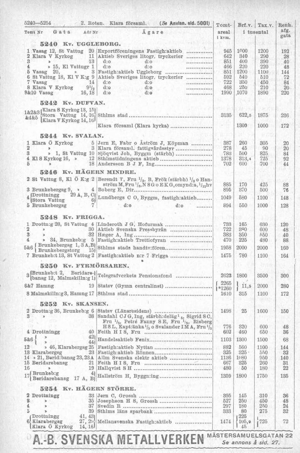 K V Kg 9 Aktieb Sveriges itogr. tryckerier... 692 640 7 Vasag 4 d:o d:o... 722 S50 8 Kara V Kyrkog 9'2 d:o d:@... 468 23, 980 Vasag 6. 8 d:@ d:o... 990 070 ea ara S Kyrkog 3. 5... t4a5 Kara~~yrkog 4.