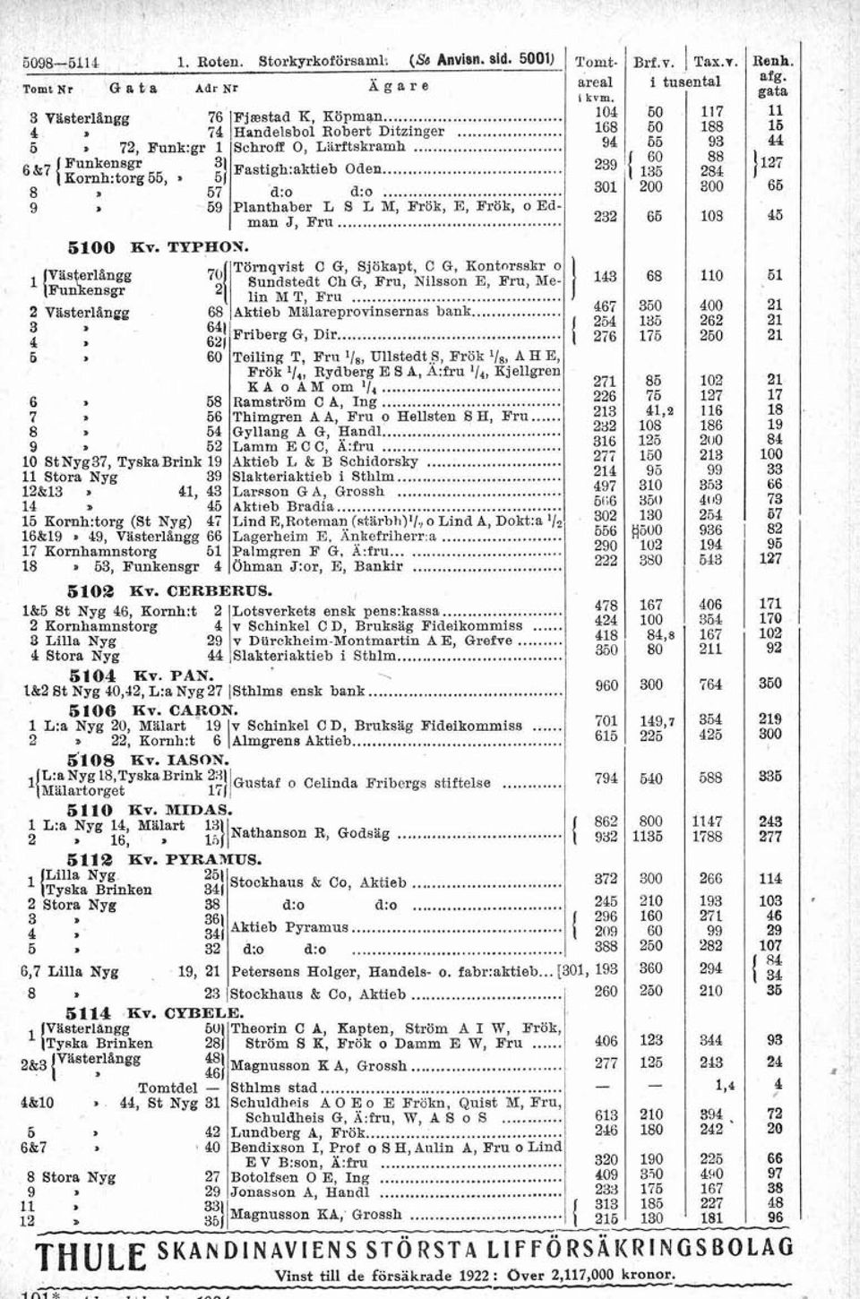3 VästerPngg 76 Fjsestad K, Köpmqn 4 74 Hnndesbo Robert Ditzinger 6 72, Funk:gr 6&7 { ~ ~ ~ ~ 5 5, 8 57 9 59 Törnqvist C G, Sjbkapt, C G, Kontorsskr o Sundstedt Ch G, Fru, Nisson E, Fru, Mein M T,