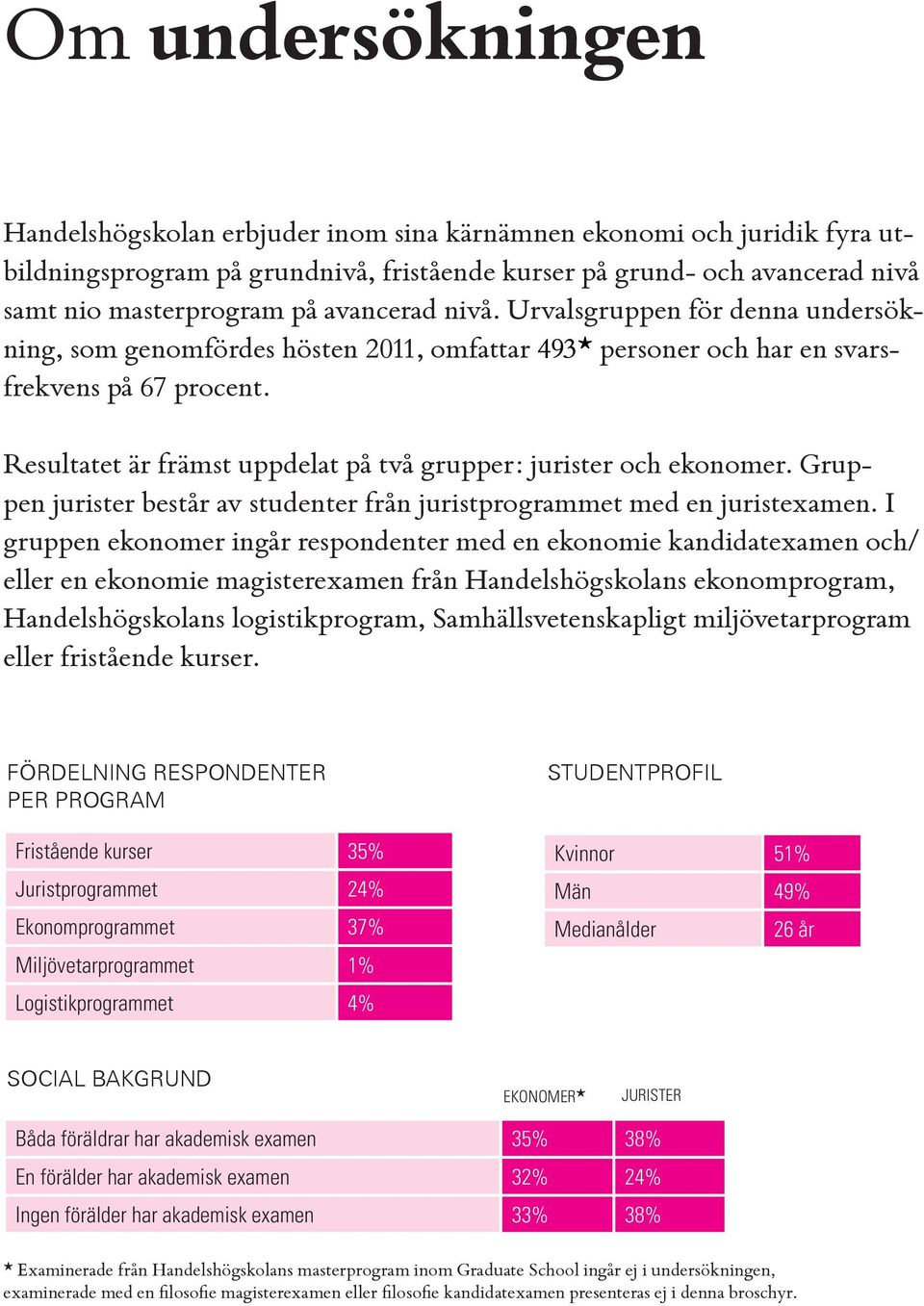 Resultatet är främst uppdelat på två grupper: jurister och ekonomer. Gruppen jurister består av studenter från juristprogrammet med en juristexamen.