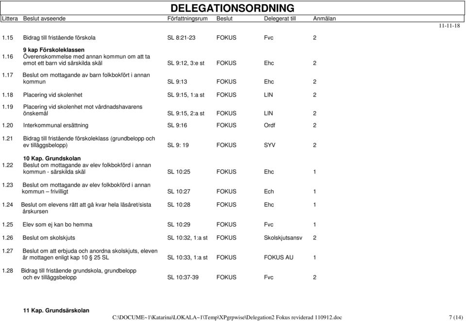 19 Placering vid skolenhet mot vårdnadshavarens önskemål SL 9:15, 2:a st FOKUS LIN 2 1.20 Interkommunal ersättning SL 9:16 FOKUS Ordf 2 1.