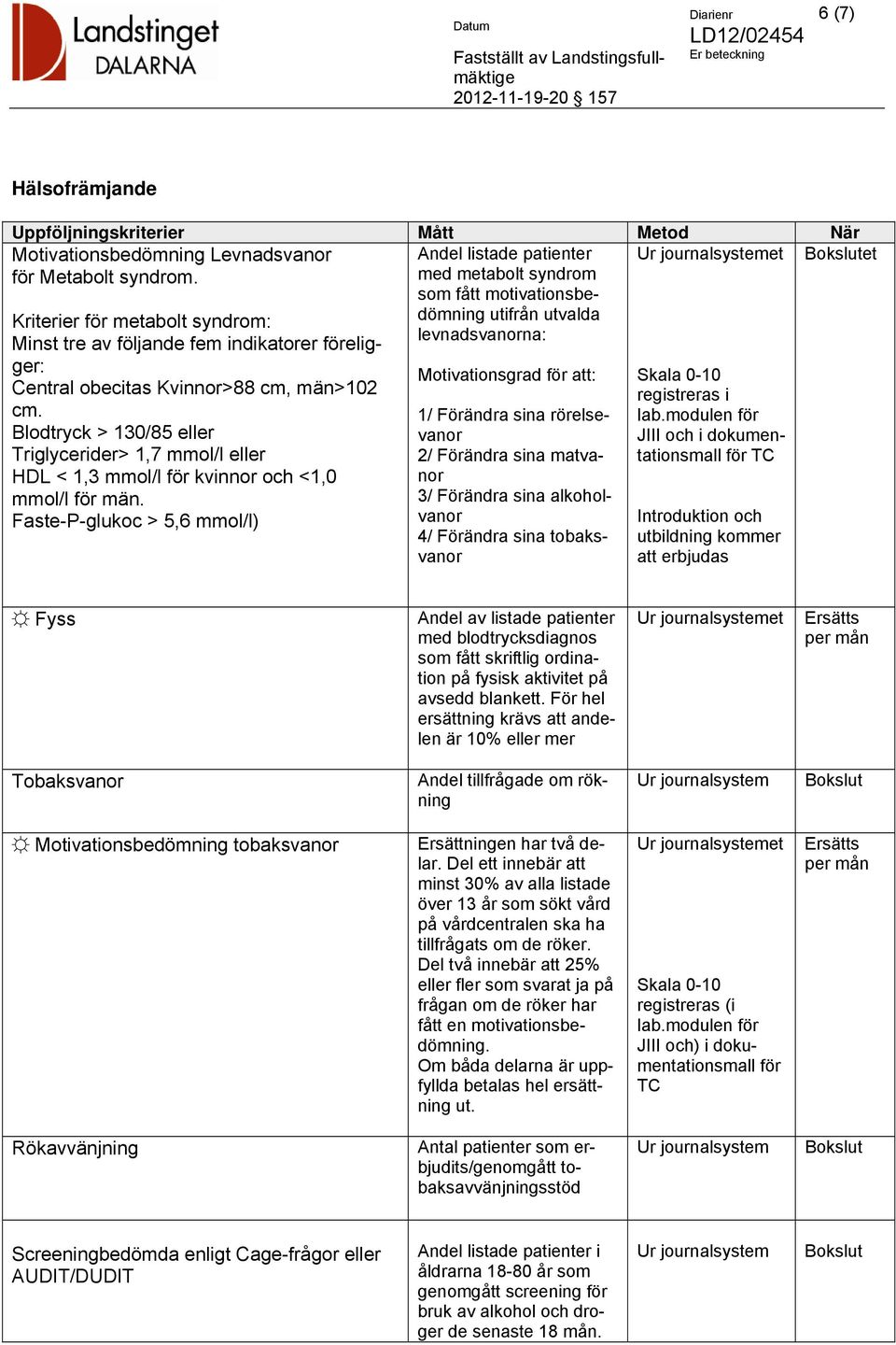 Blodtryck > 130/85 eller Triglycerider> 1,7 mmol/l eller HDL < 1,3 mmol/l för kvinnor och <1,0 mmol/l för män.