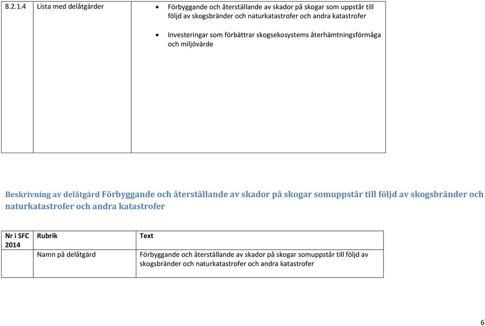 katastrofer Investeringar som förbättrar skogsekosystems återhämtningsförmåga och miljövärde Beskrivning av delåtgärd Förbyggande och