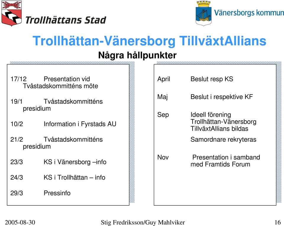 Beslut i respektive KF Ideell förening Trollhättan-Vänersborg TillväxtAllians bildas Samordnare rekryteras Nov