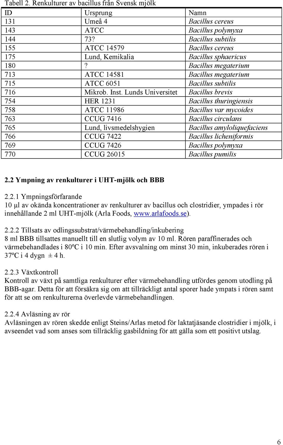 Lunds Universitet Bacillus brevis 754 HER 1231 Bacillus thuringiensis 758 ATCC 11986 Bacillus var mycoides 763 CCUG 7416 Bacillus circulans 765 Lund, livsmedelshygien Bacillus amyloliquefaciens 766