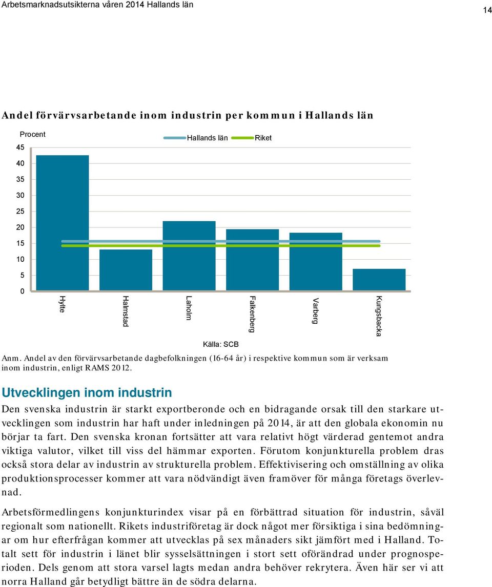 Utvecklingen inom industrin Den svenska industrin är starkt exportberonde och en bidragande orsak till den starkare utvecklingen som industrin har haft under inledningen på 2014, är att den globala