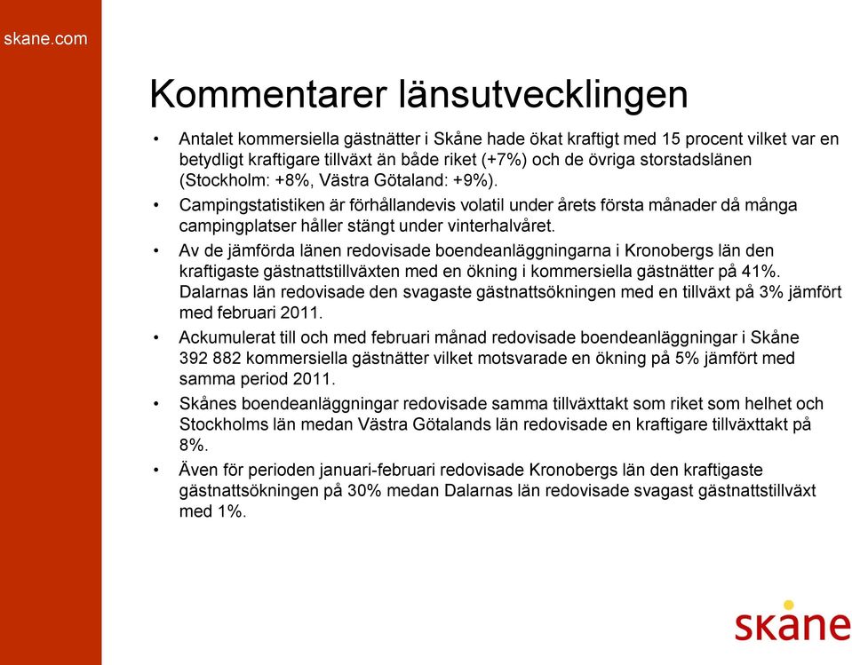 Av de jämförda länen redovisade boendeanläggningarna i Kronobergs län den kraftigaste gästnattstillväxten med en ökning i kommersiella gästnätter på 41%.