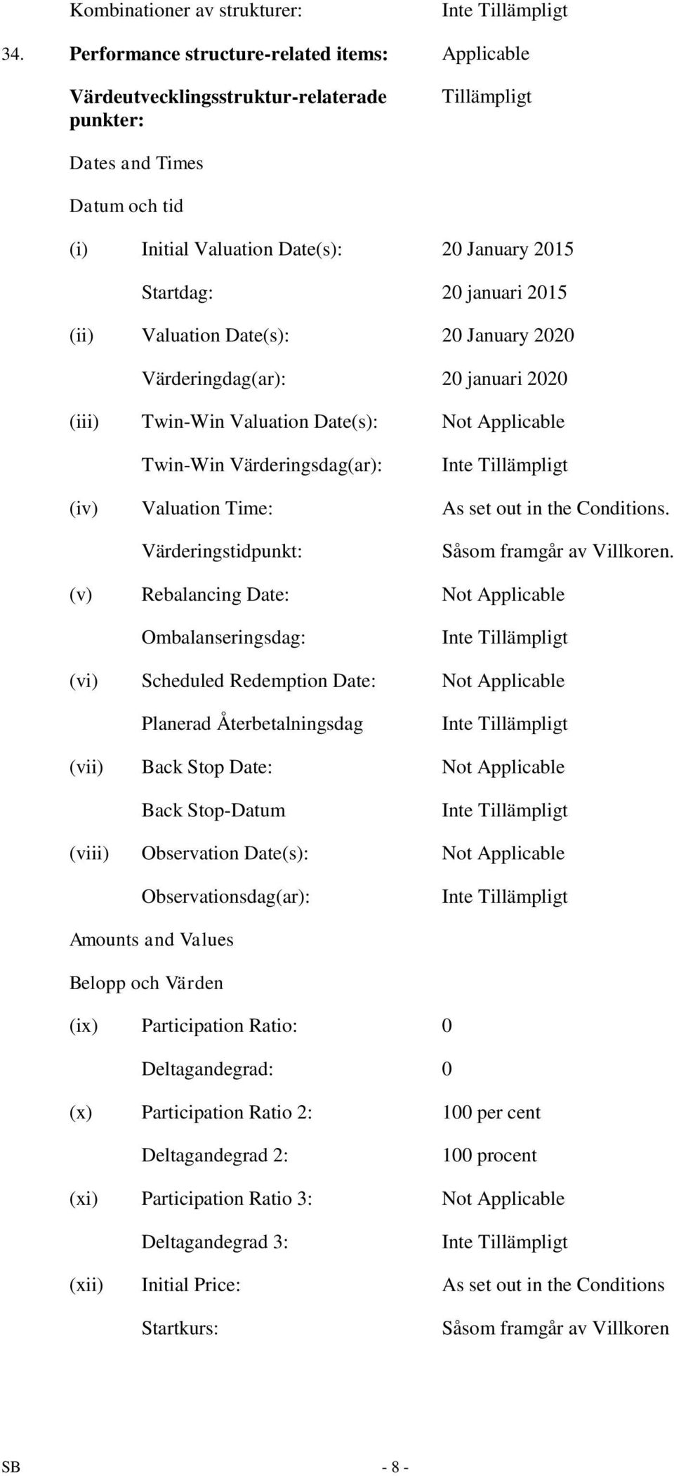 januari 2015 (ii) Valuation Date(s): 20 January 2020 Värderingdag(ar): 20 januari 2020 (iii) Twin-Win Valuation Date(s): Twin-Win Värderingsdag(ar): (iv) Valuation Time: As set out in the Conditions.