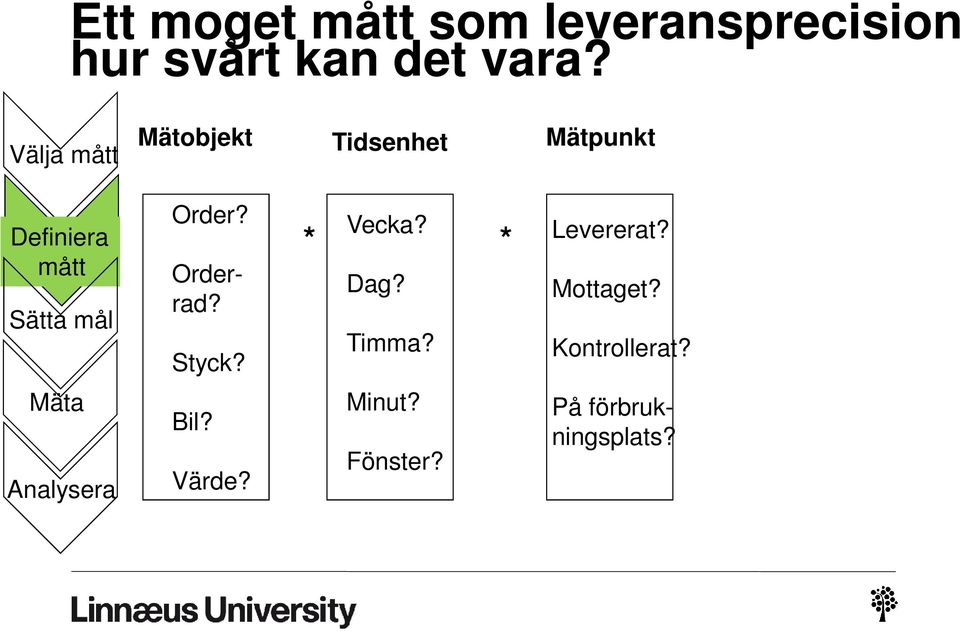 Styck? * Vecka? Dag? Timma? * Levererat? Mottaget?
