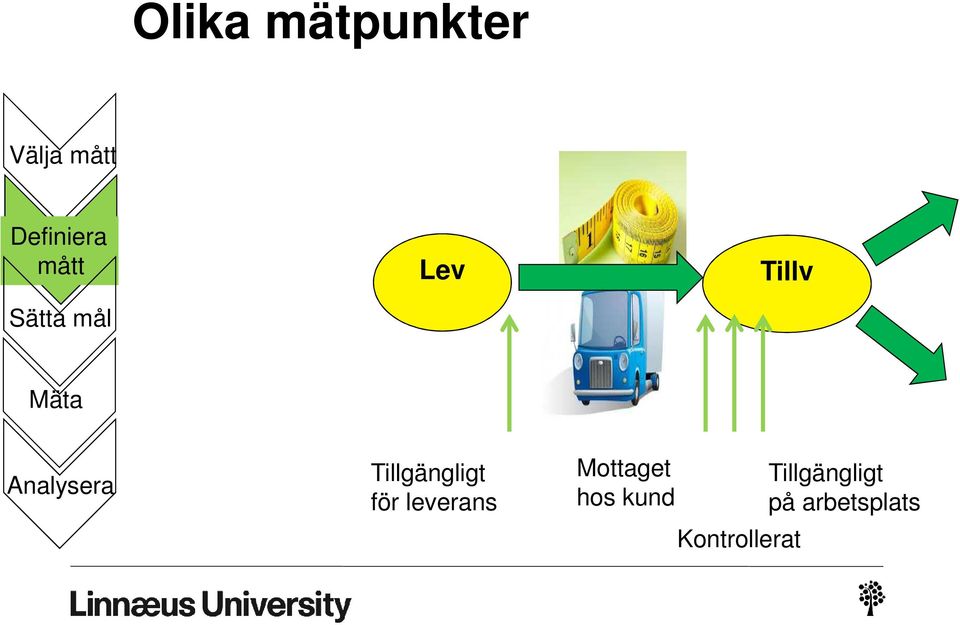 Mottaget hos kund