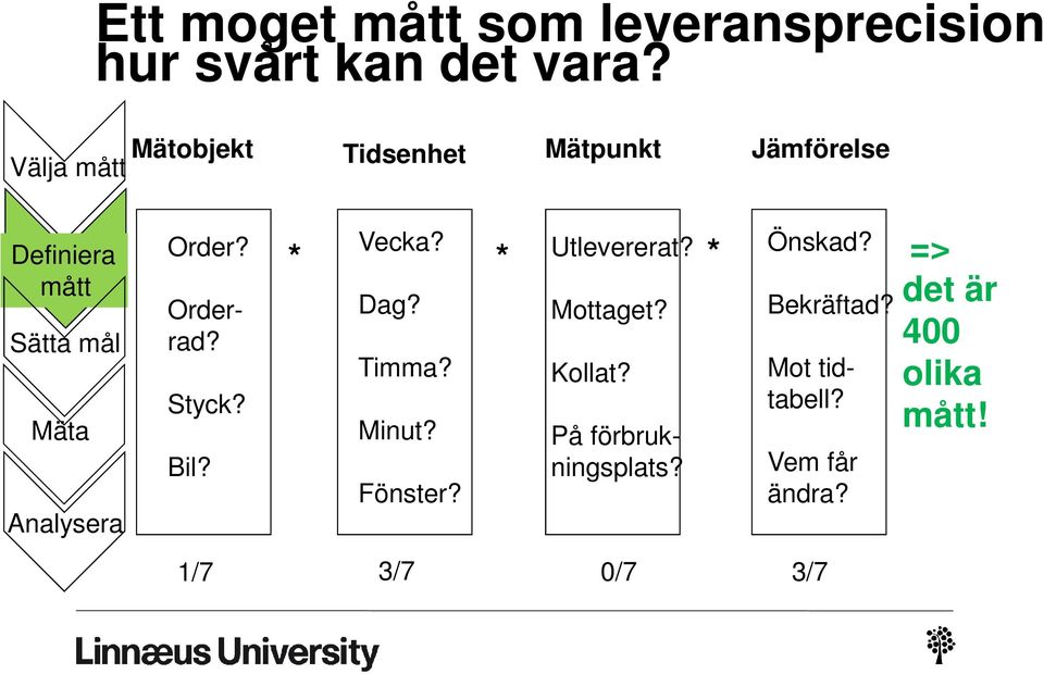 Styck? Bil? * Vecka? Dag? Timma? Minut? Fönster? * Utlevererat? Mottaget?